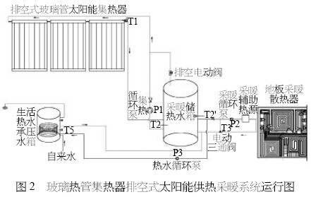 全玻璃熱管集熱器