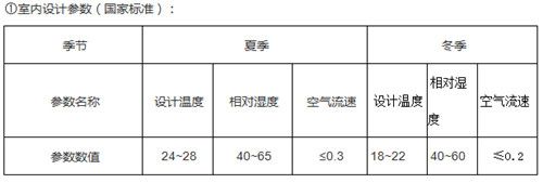 空氣源熱泵