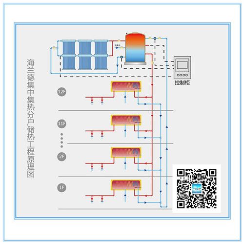 太陽能熱水系統