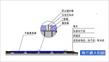 太陽能采暖